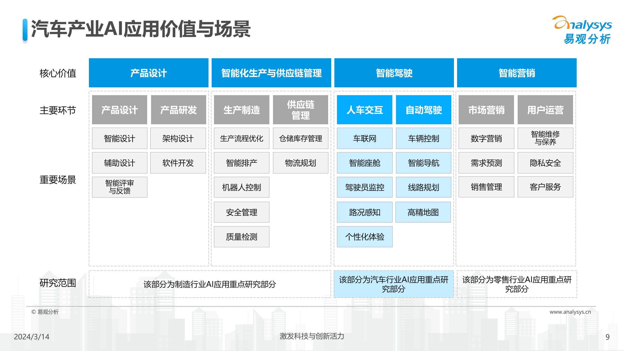 最新技术统计数据显示人工智能在医疗领域应用率大幅提升