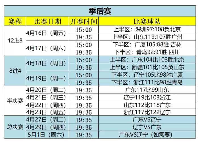 CBA辽宁队新赛季赛程公布，全力备战迎接新挑战