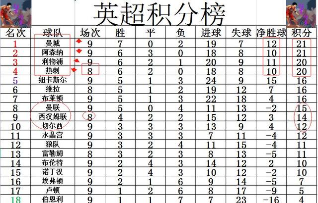 切尔西击败对手，英超积分争夺战局再添变数