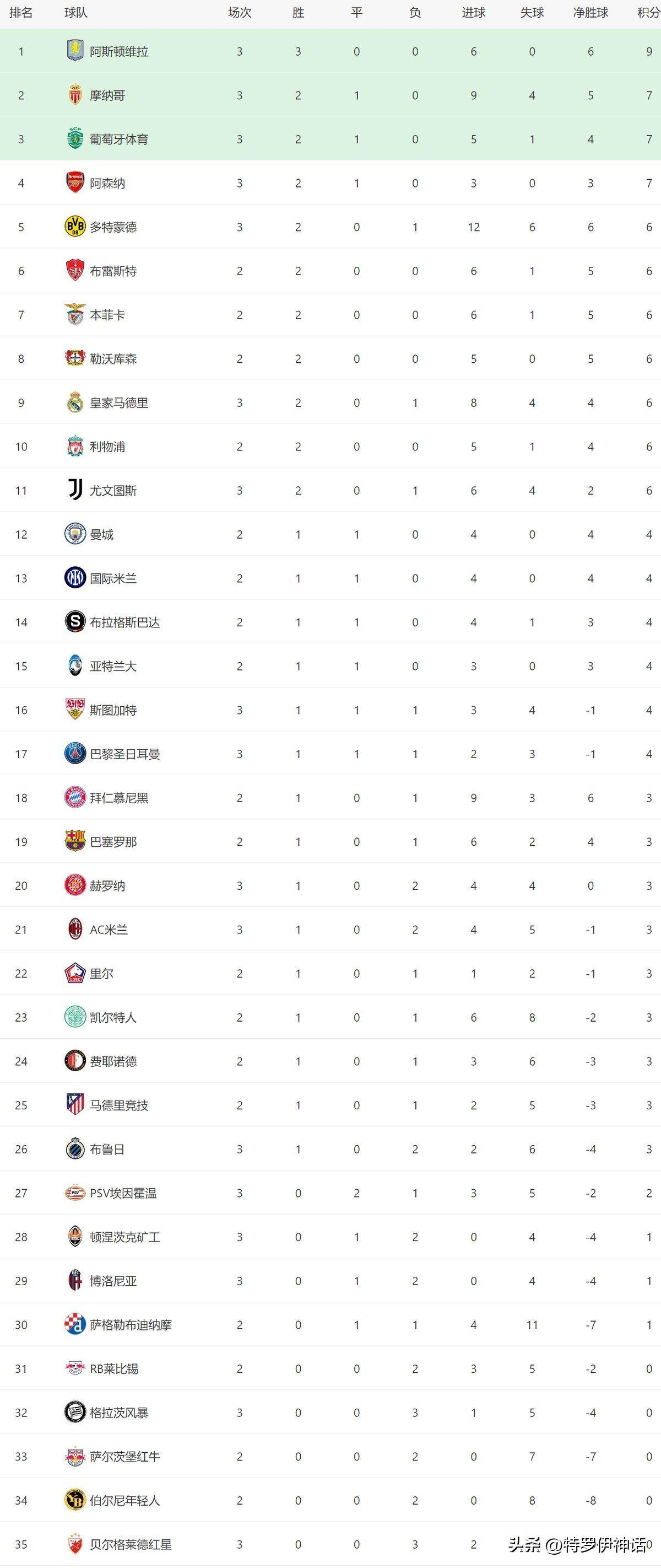 欧冠决赛中一支球队实力超群